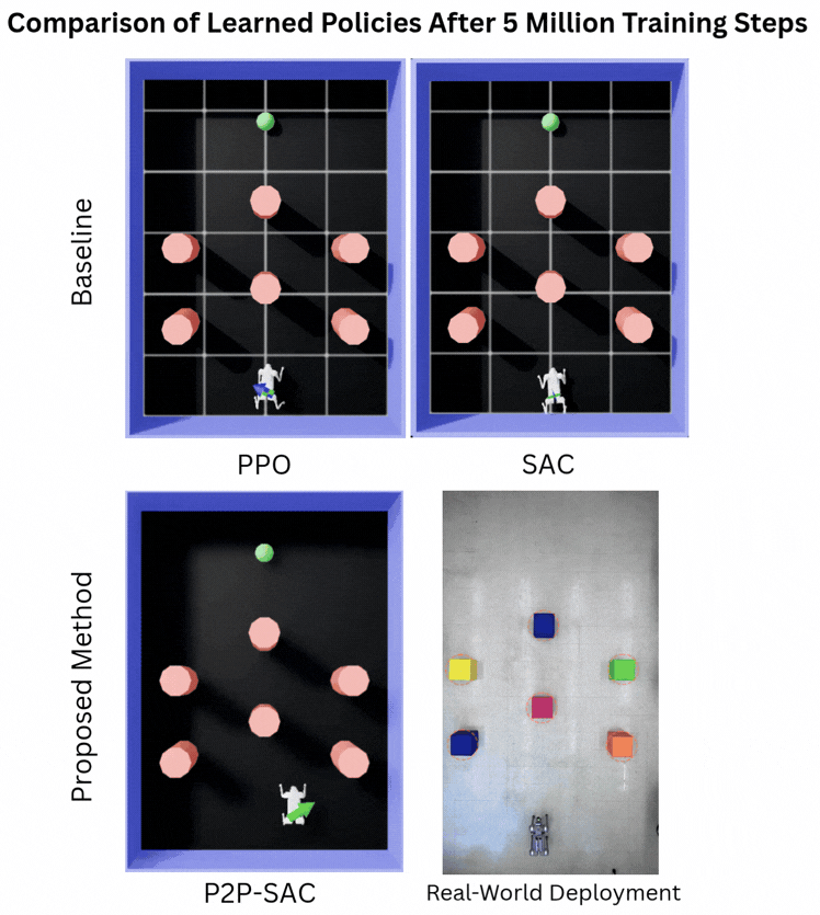 Dynamic Embedding Optimization